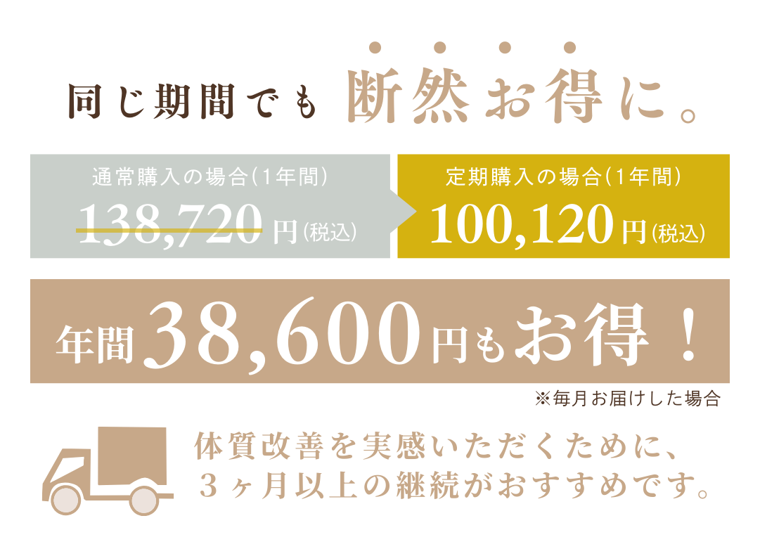 定期便はお得です