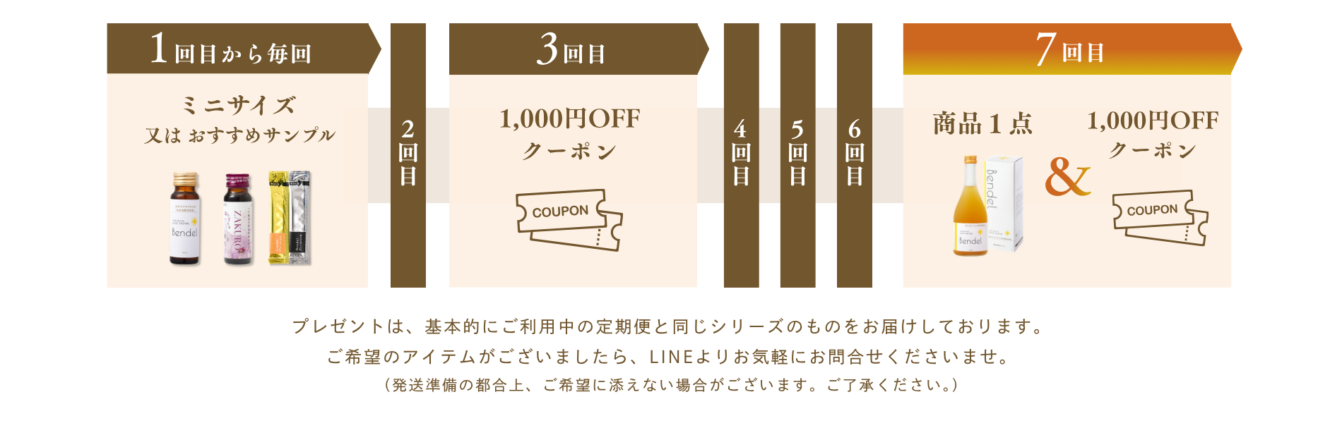 継続特典のご案内