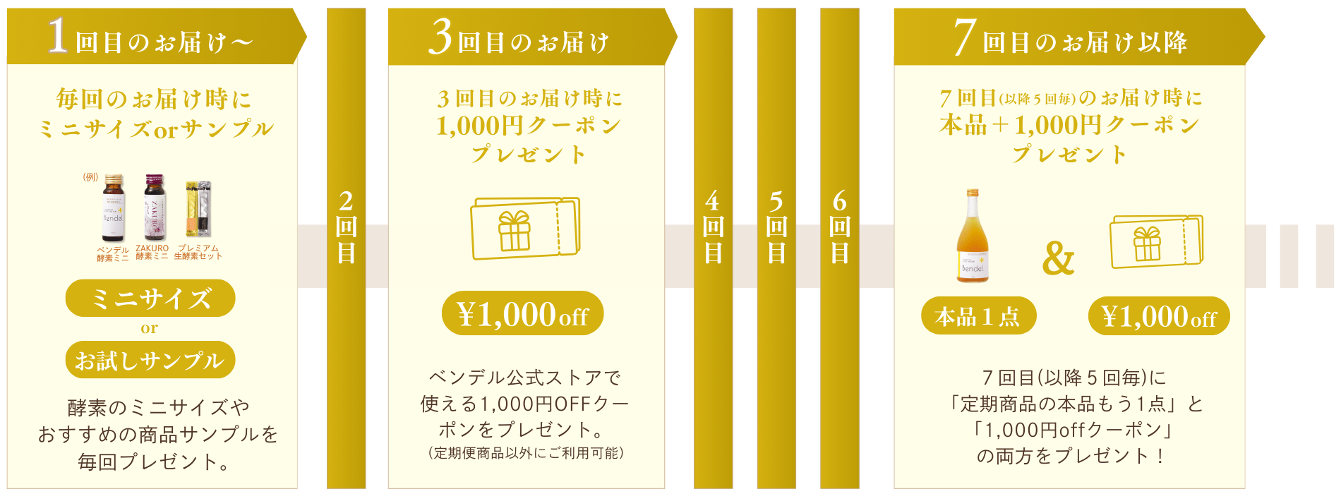 継続特典のご案内